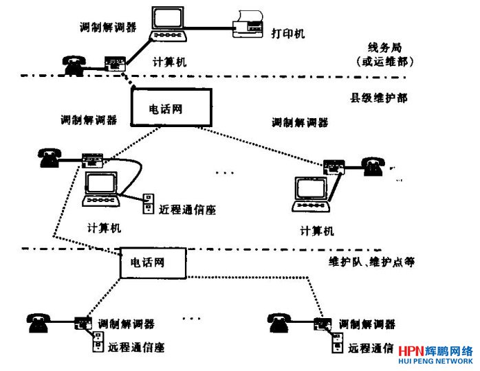 長途通信線路巡檢管理系統(tǒng)網(wǎng)絡(luò)結(jié)構(gòu)示意圖