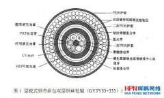 光纜的結構圖