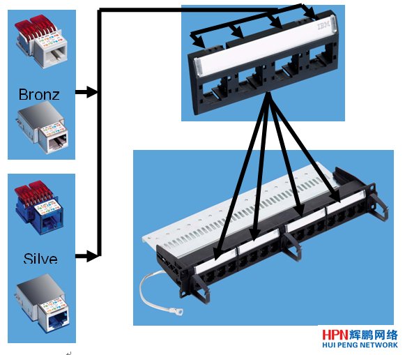 rj45侀ܮaƷD