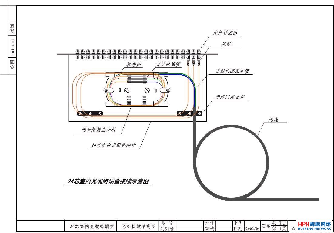 光纖熔接示意圖