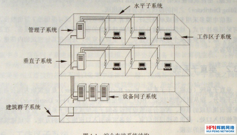 綜合布線系統(tǒng)的結(jié)構(gòu)