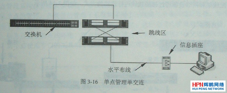 單點(diǎn)管理單交連
