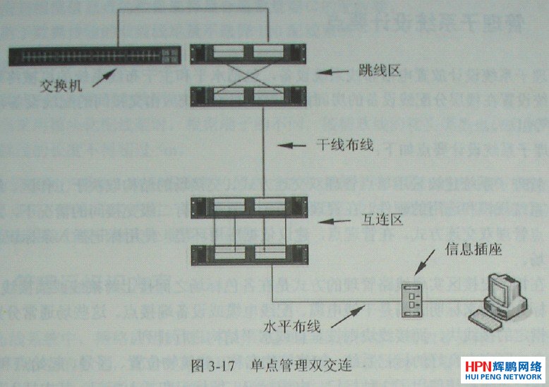 單點(diǎn)管理雙交連