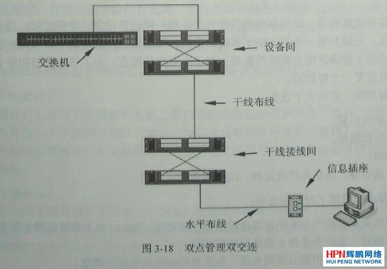 雙點(diǎn)管理雙交連