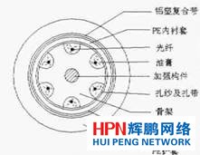 光纜制造技術的演進