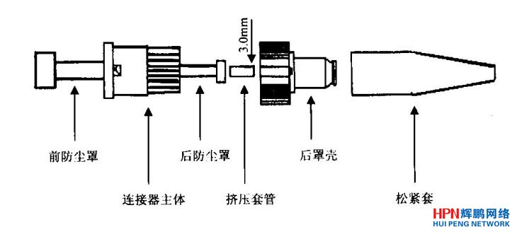 ST型光纖連接器的結構圖