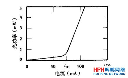 半導體激光器的輸出功率和電流關系曲線