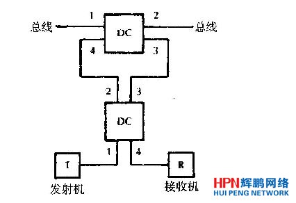 用兩個定向耦合器構成的T形耦合器