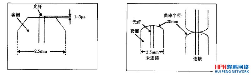 磨光方法